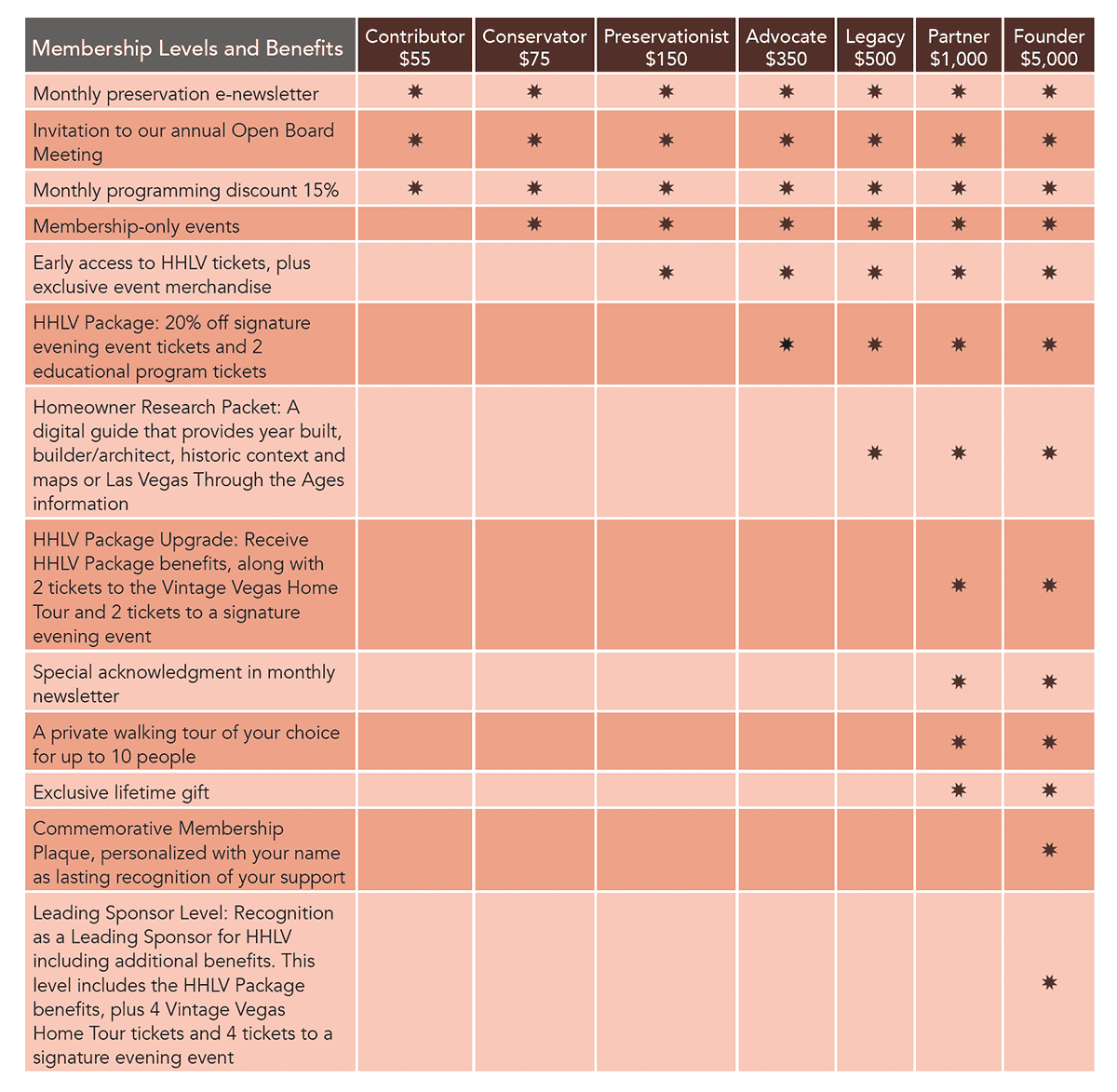 NPF Benefit Levels
